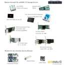 actiNAS WIN - SSD - 24x 7 - 2.5 Zoll - 1600 GB - SAS - 3DW/D