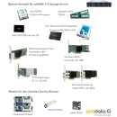 Actidata - SAS 12Gb, Dual Port HBA LSI 9300-8E, 2x ext....