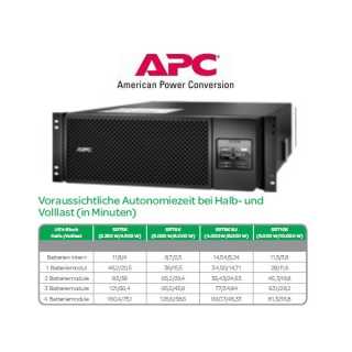 APC - USV - SRT 6000VA RM 230V