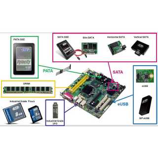 ATP - 2GB - UDIMM - DDR3 - Chip 256X8 - 240 Pin - ECC No - Standard Product Line