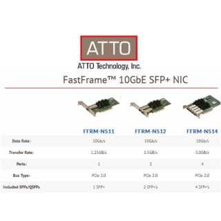 ATTO - FastFrame Dual Channel 10GbE to x8 PCIe 2.0 Ethernet Adapter, Low Profile,LC SFP+ included