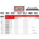 ATTO - ThunderLink Dual 40Gb to Dual 32Gb Fibre Channel...