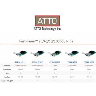 ATTO - FastFrame Single Channel 10/25/40/50/100Gb Single Port Ethernet Smart NIC x16 PCIe 3.0, Low Profile (QSFP28 excludes)