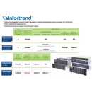 Infortrend - Ersatzteil - BBU (Replacement battery) - ESDS 3000, G7/G7i