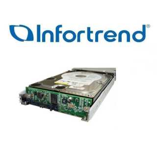 Infortrend - MUX board, for selected models.