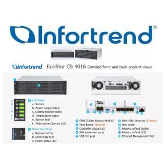 Infortrend - EonStor CS 4000, single node rackmount 3U/16-bay, cloud-integrated scale-out NAS, scale out to 144 nodes maximum; high performance 12-core CPU, 64 GB memory; cache protection: super capacitor+flash; host connections: 4x 10GbE (SFP+) ports (co