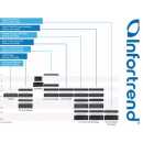 Infortrend - EonServ 5000 Gen2 3U/16bay, single...