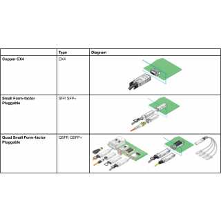 JDSU - SFP Optical Transceiver - 8 Gbit / 4 Gbit / 2 Gbit - Short Wave Optical - LC