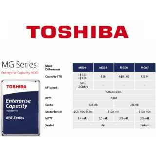 Toshiba - MG Series - Festplatte - 8 TB - intern - 3.5" (8.9 cm) SATA 6Gb/s 7200 rpm Puffer: 256 MB