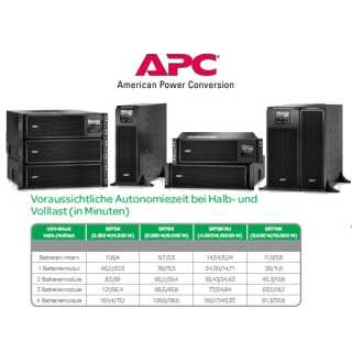 APC - Smart-UPS SRT 1000VA - USV (in Rack montierbar/extern) Wechselstrom 230 V 1000 Watt 1000 VA RS-232 USB Ausgangsanschlüsse: 6 PFC Schwarz