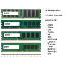 Arbeitsspeicher - 8GB Synology RackStation RS3617xs+,...