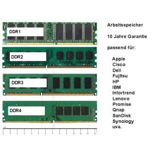 Arbeitsspeicher - 16GB Synology RackStation RS2423+, RS2423RP+ - equiv. Original Part-Nr.N/A