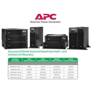 APC - Smart-UPS SRT 3000VA RM - USV (in Rack montierbar/extern) - Wechselstrom 220/230/240 V - 2700 Watt - 3000 VA Bleisäure - RS-232, USB - Ausgangsanschlüsse: 10 - 2U - Schwarz
